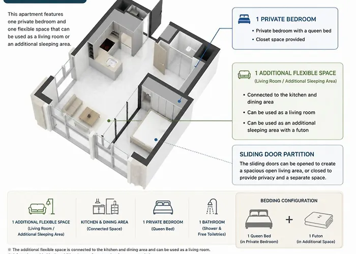Explore On Foot Iii Market To Palace Iii Heart Of The Iii One- And-a-half-bedroom With Sliding Door *